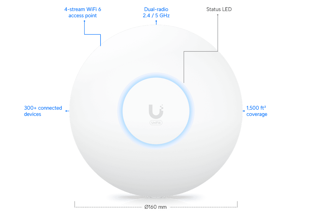 Ubiquiti UniFi U6+ access point